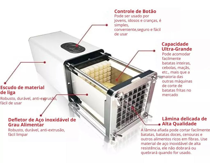 CutterPro - Cortador Automático 5x1